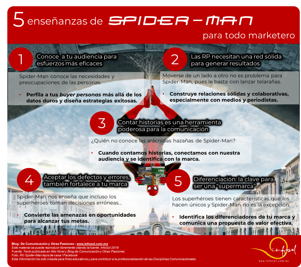 Conoce las 5 enseñanzas de marketing de Spider-Man y algunas ideas que cualquier marketero puede aplicar para dar impulso a su marca y convertirla en una superhéroe del mercado.